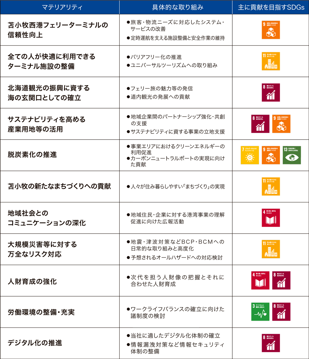 マテリアリティ及び具体的な取り組み